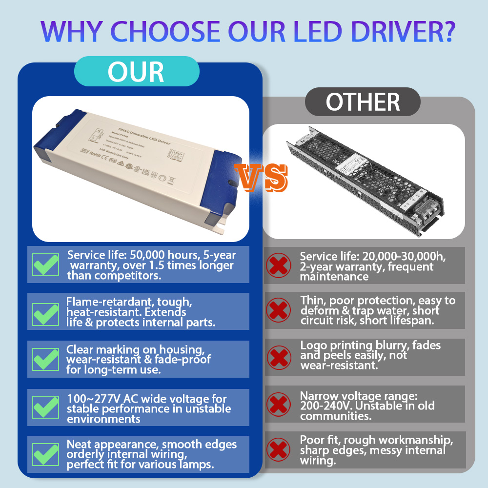 LED driver power supply, LED power supply, LED waterproof driver power supply, outdoor dimming power supply, outdoor street light power supply, Shenzhen Mingshida Intelligent Technology Co., Ltd