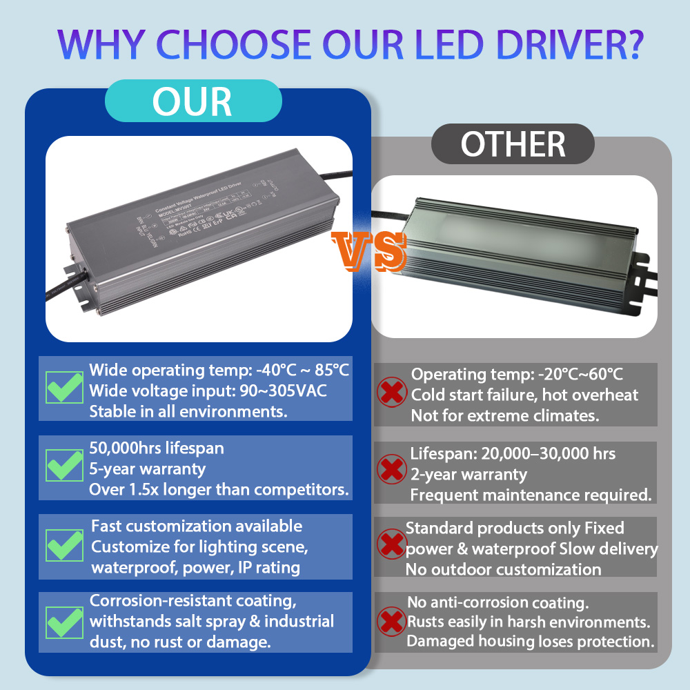 LED driver power supply, LED power supply, LED waterproof driver power supply, outdoor dimming power supply, outdoor street light power supply, Shenzhen Mingshida Intelligent Technology Co., Ltd